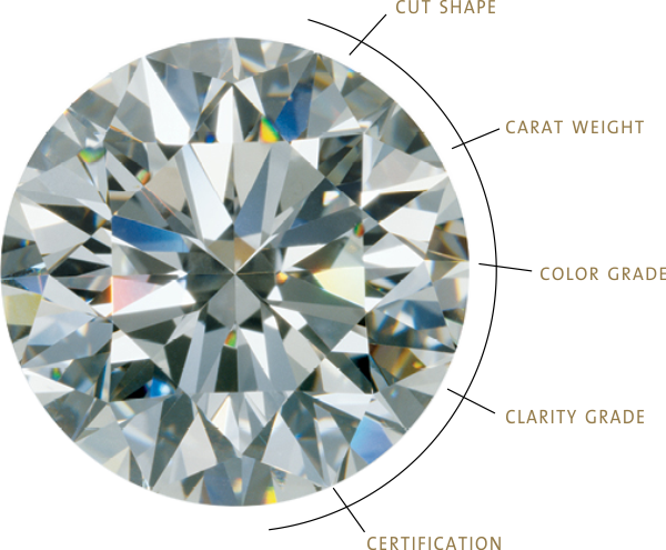 goudenhoekjuwelier-diamant-5c's